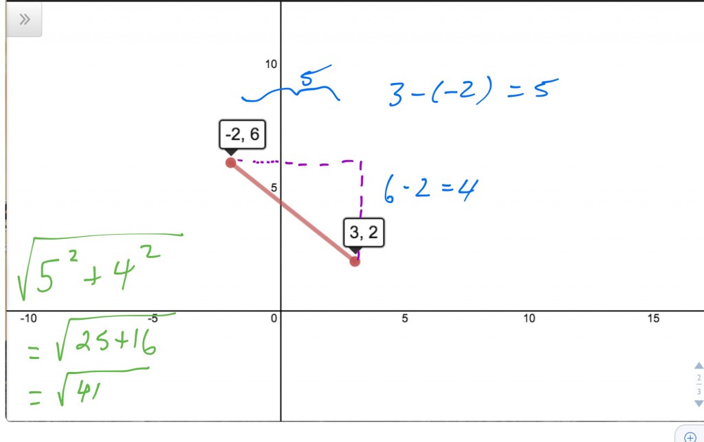 Distance Formula Without The Formula 